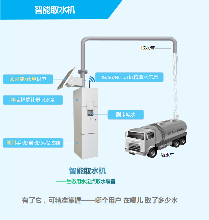 智能取水機(jī)——生態(tài)用水定點(diǎn)取水裝置，有了它，可精準(zhǔn)掌握——哪個(gè)用戶，在哪兒，取了多少水